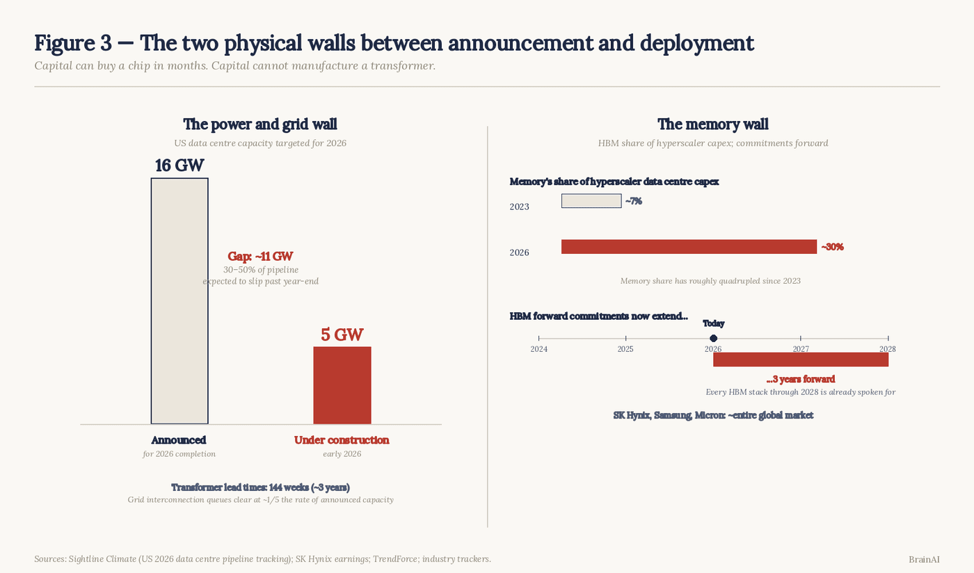 Figure 3. The two physical walls between announcement and deployment